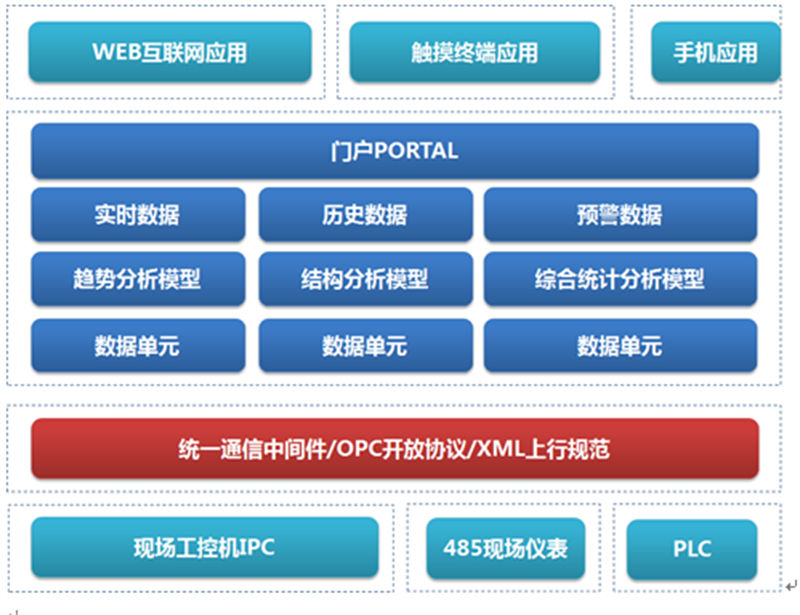 工业机器人远程监控_工业机器人远程监控运维物联网解决方案