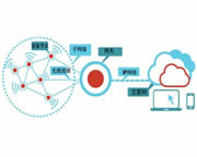 “大连接”战略实施，促物联网发展