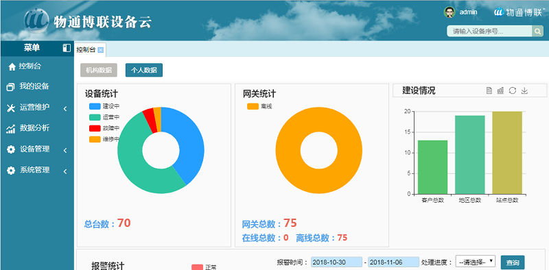 5G物联网工业智能网关平台特点