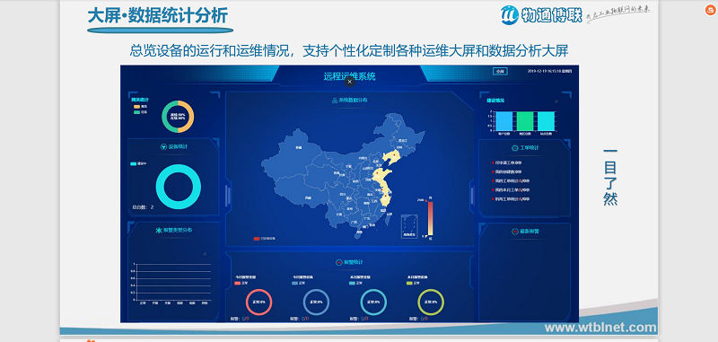 智慧农业灌溉系统_智能化农业灌溉监控解决方案