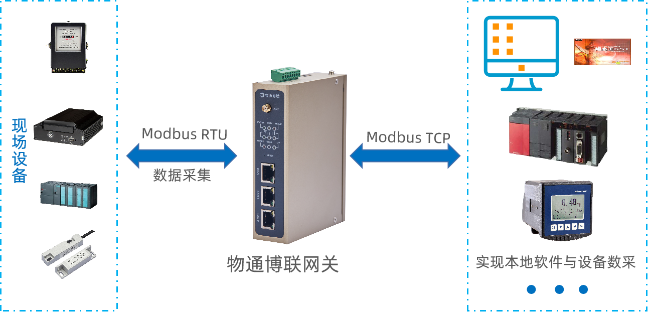 物通博联网关modbus协议转换