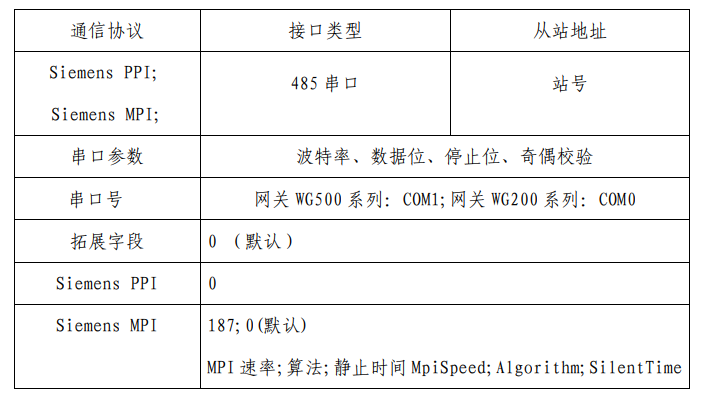 物通博联采集西门子S7-200