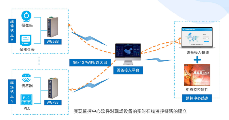 物通博联设备接入平台