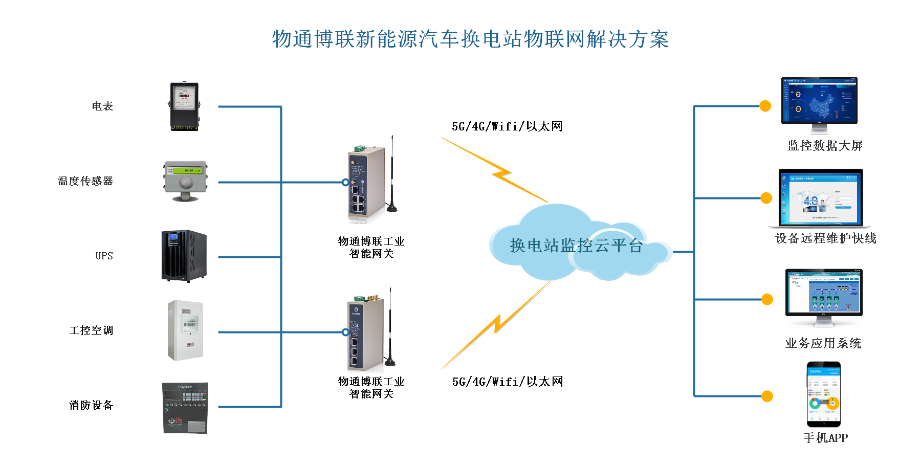 物通博联新能源换电站拓扑