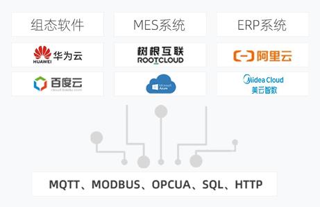 物通博联物联网云平台