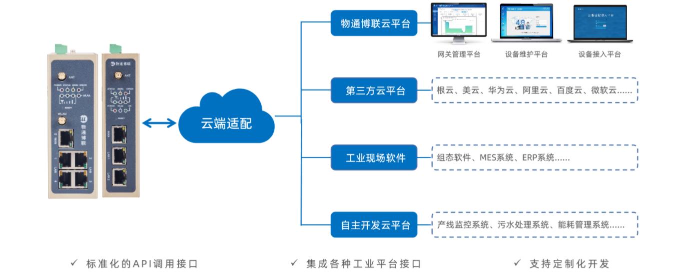 工业智能网关助力打造农电ERP数字化管理系统