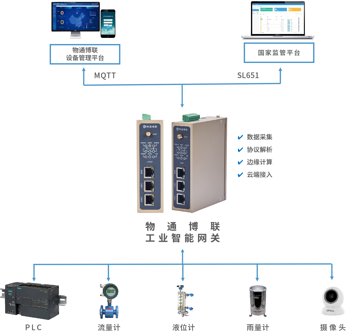 智慧水利：水库水文监测物联网系统解决方案