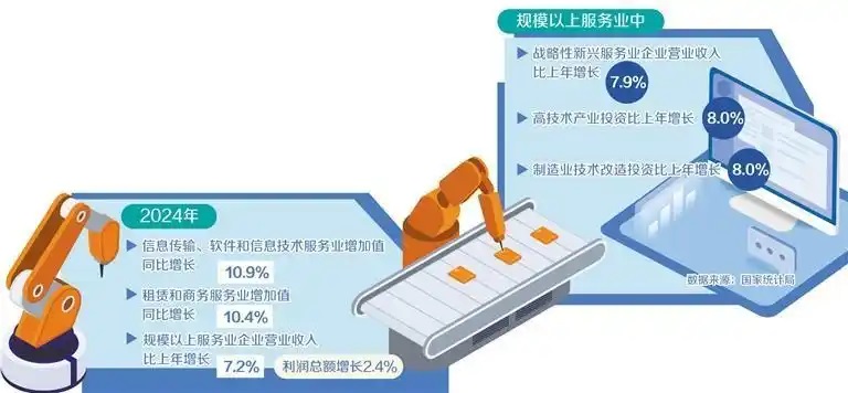拓展制造业与服务业融合发展空间