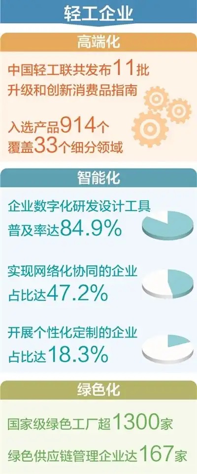 三家企业的数智转型之路(经济聚焦)