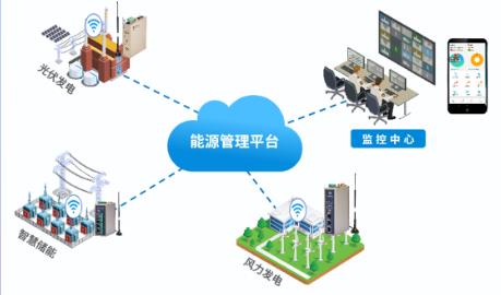 大型展馆用电监测及能源管理系统解决方案