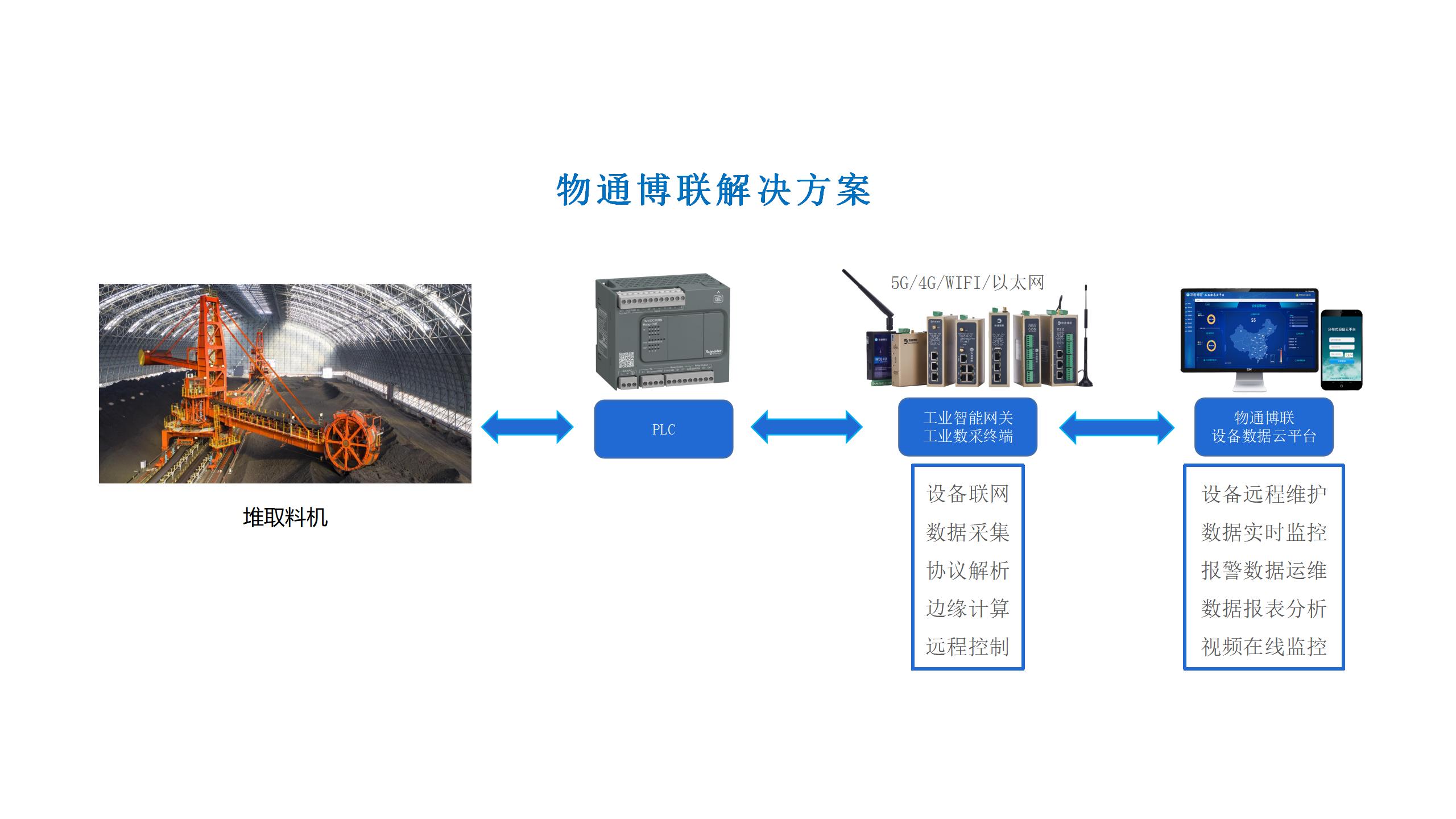 水泥行业无线数采物联网解决方案