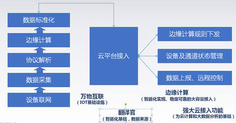 数采网关实现数据采集图片