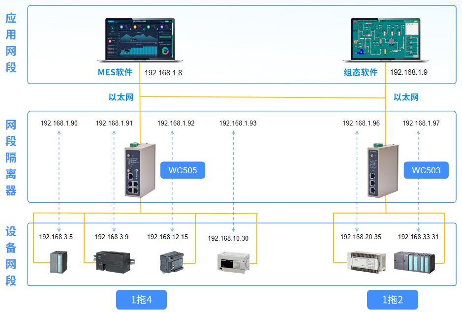 NAT网关实现跨网段访问与设备统一管理