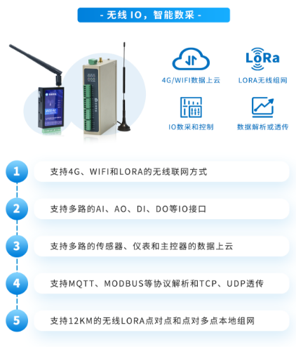 4G模拟量传输终端实现车间环境实时监控