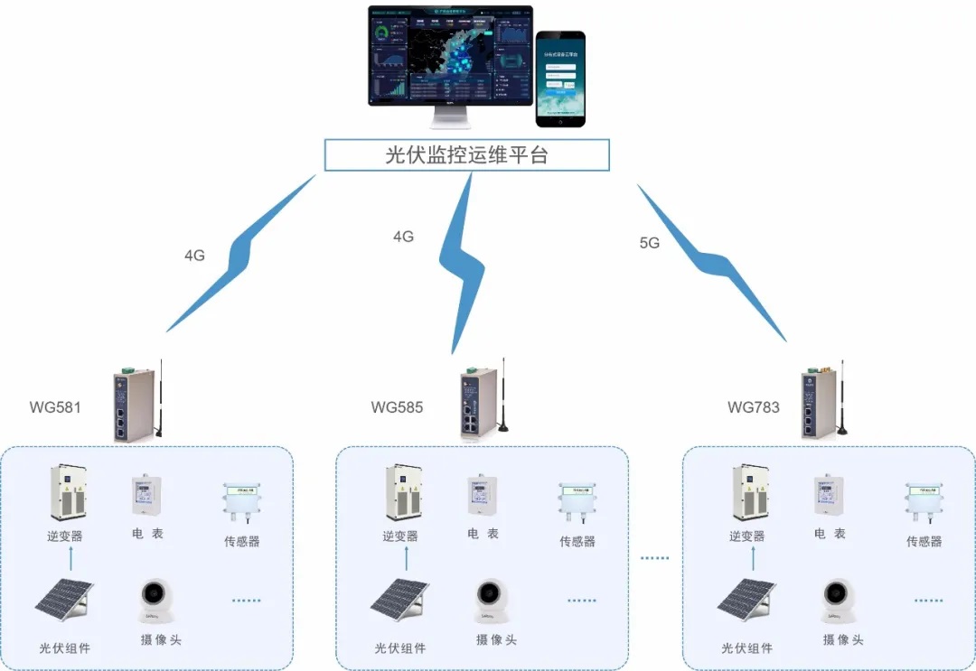 屋顶光伏低压并网物联网解决方案