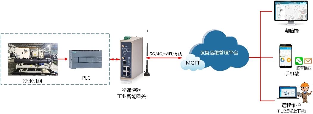 冷水机组节能监测系统方案