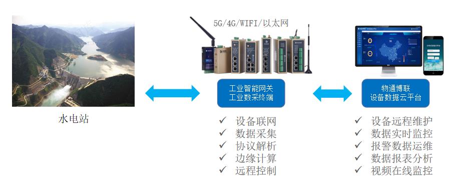 水电站生态流量监测系统方案