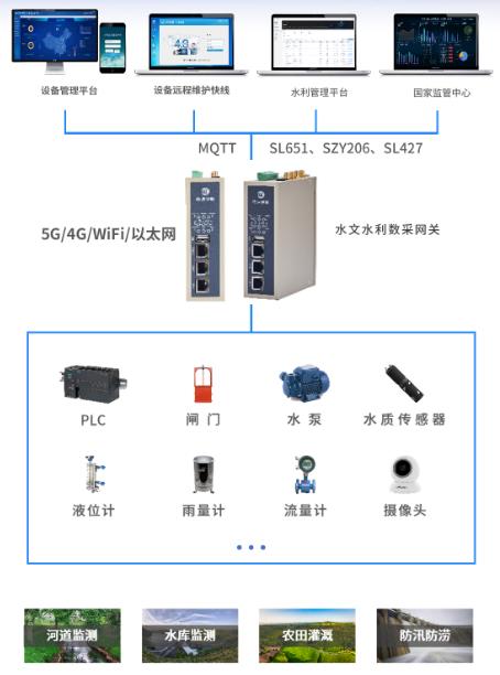 水位流量数据采集网关有什么功能