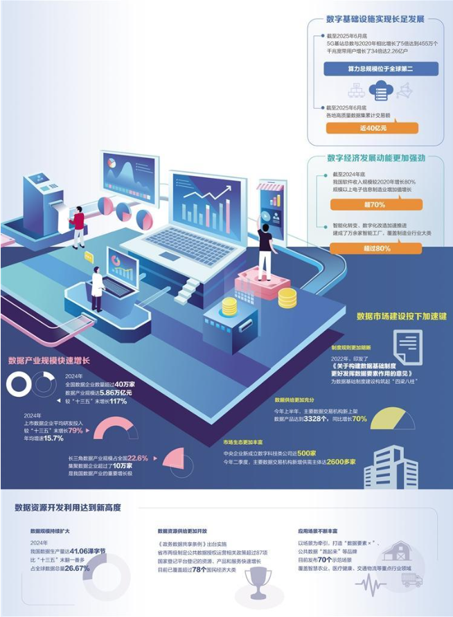 共享数字发展红利