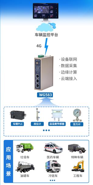 排水抢险车远程监控管理系统方案