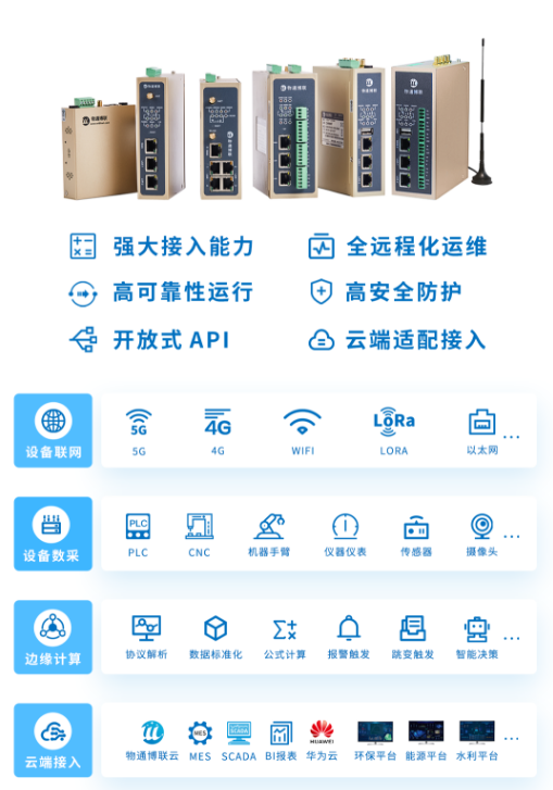 老旧设备数据采集与IO改造的物联网解决方案