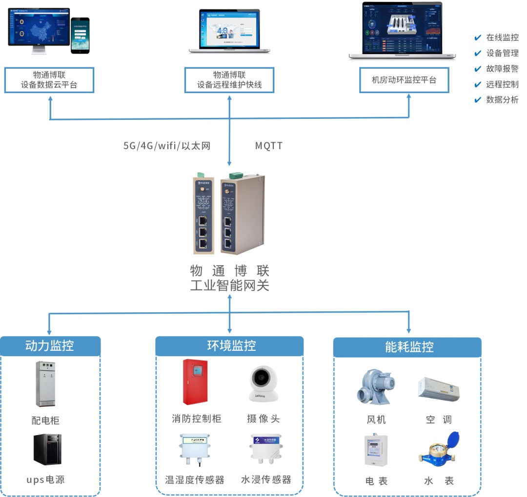 AI数据机房液冷设备CDU数据采集系统方案