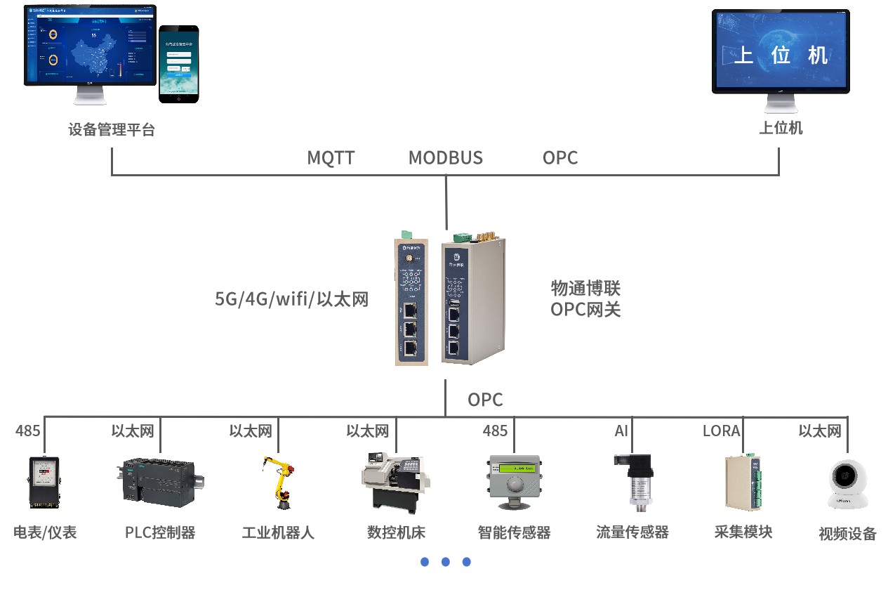 基于OPC UA协议的PLC数据采集系统