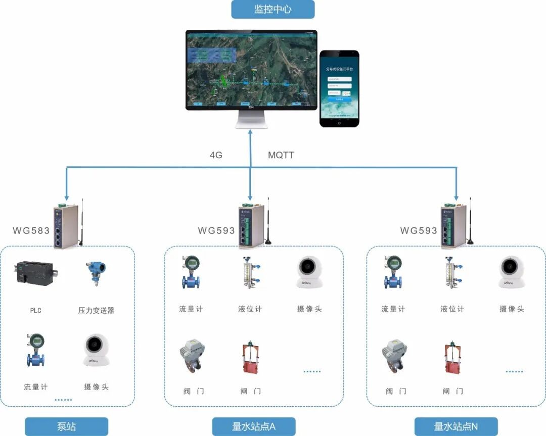 ‌闸门LCU控制柜数据采集解决方案