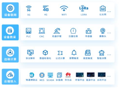 防护林土壤温湿度在线监测系统方案