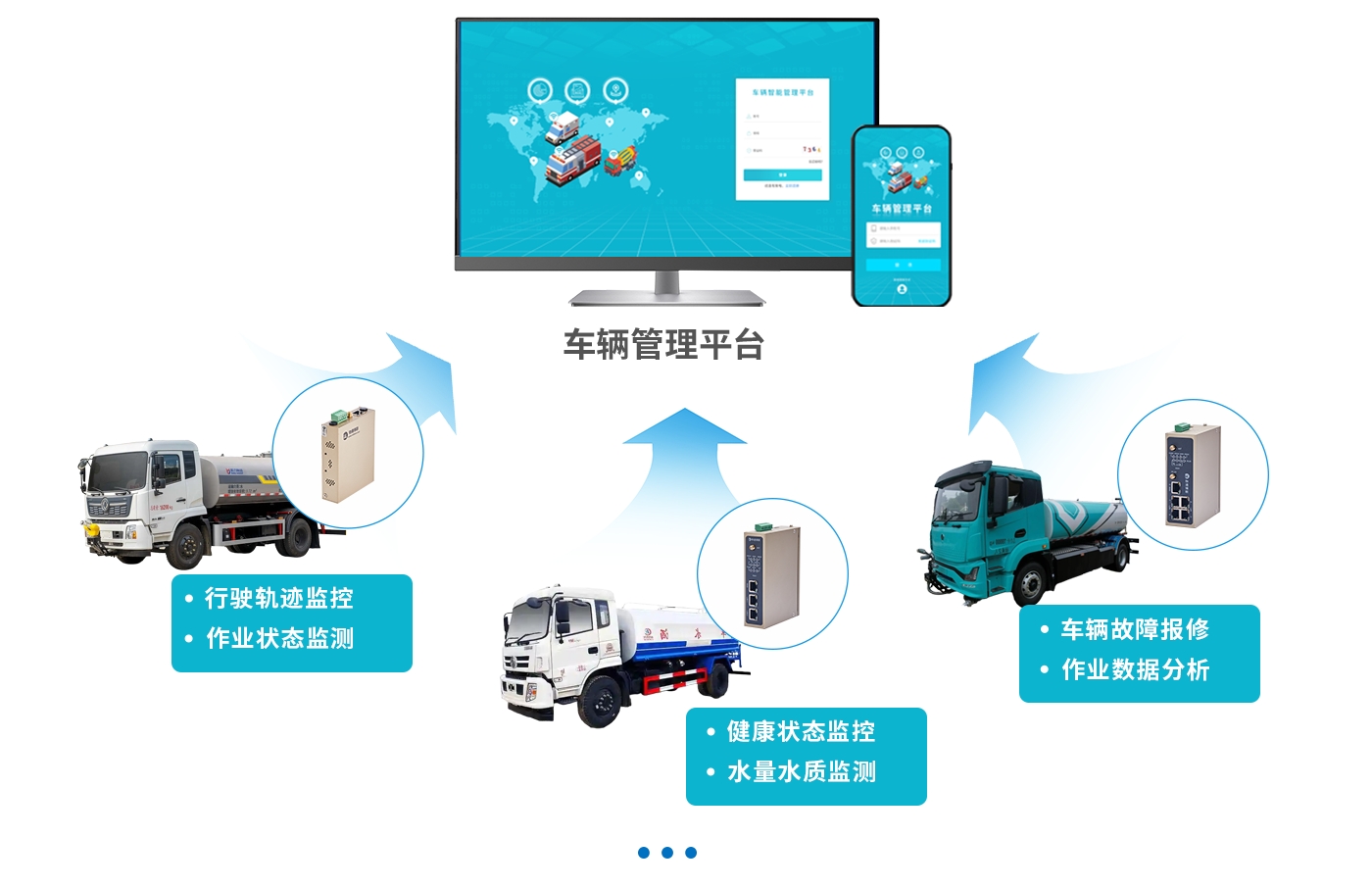 道路清扫车数据采集远程监控系统方案