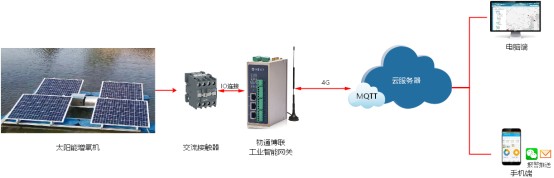 太阳能曝气机远程监控运维管理系统方案