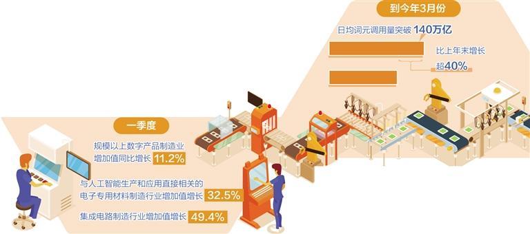 打造智能经济新形态培育积蓄新势能
