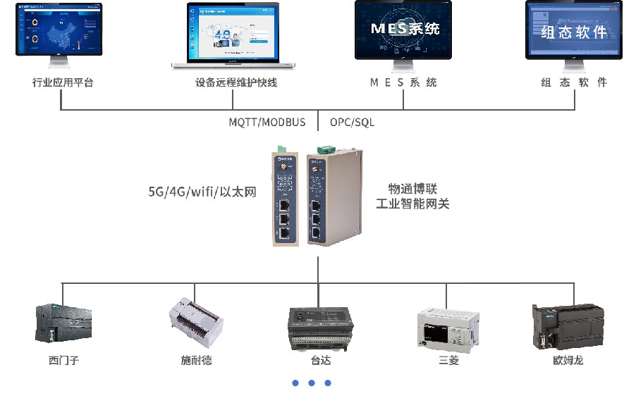 西门子PLC数据采集的案例解析