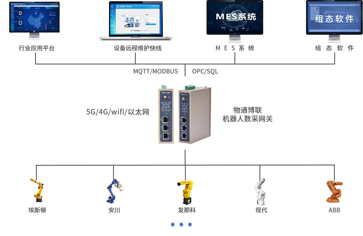 工业机器人数采网关案例解析