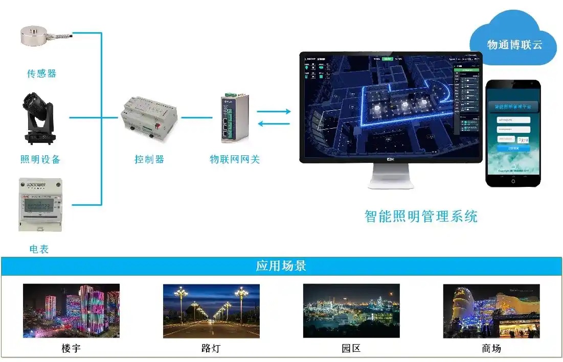 船舶工厂智慧照明监控远控系统方案