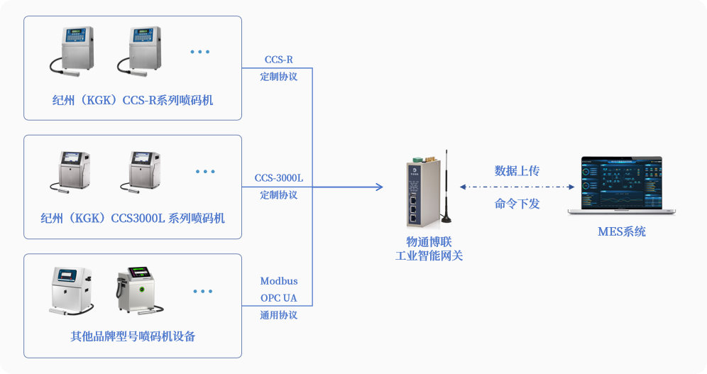 喷码机远程监控运维管理系统方案