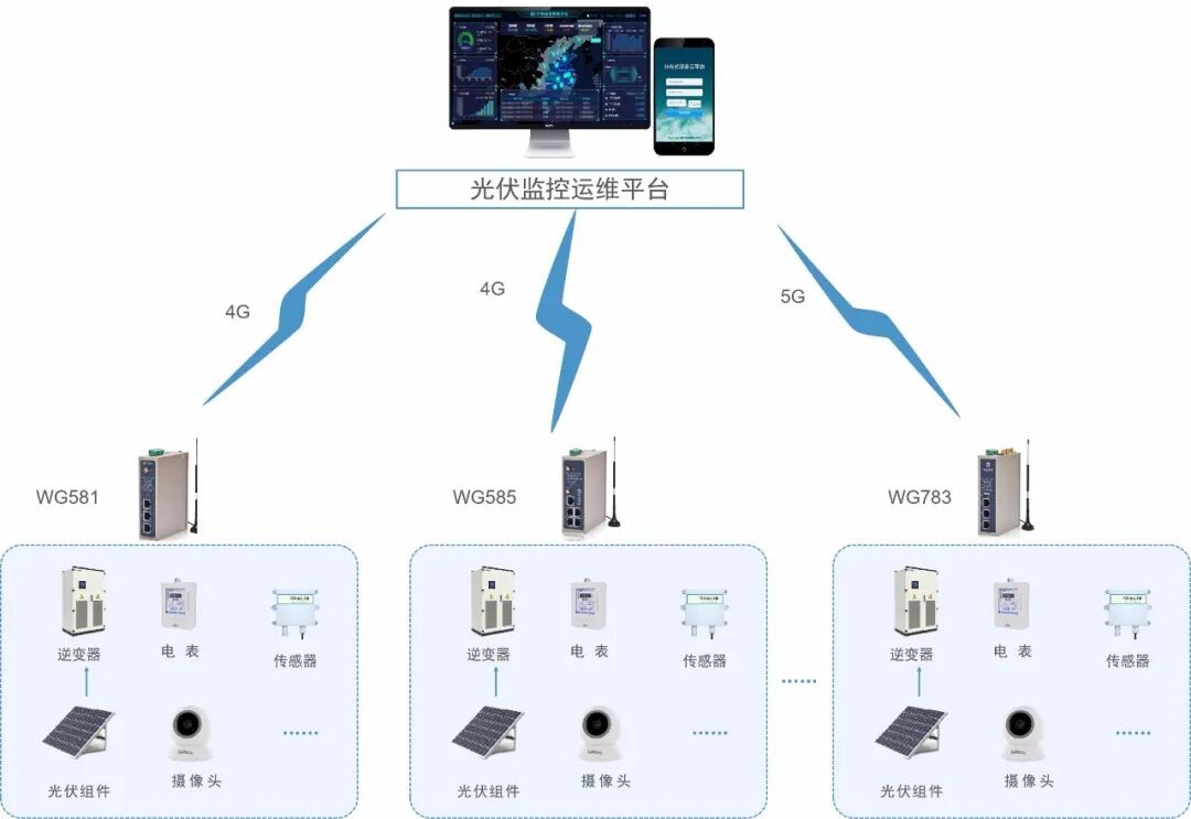 光伏电站Modbus转IEC104网关的方案解析
