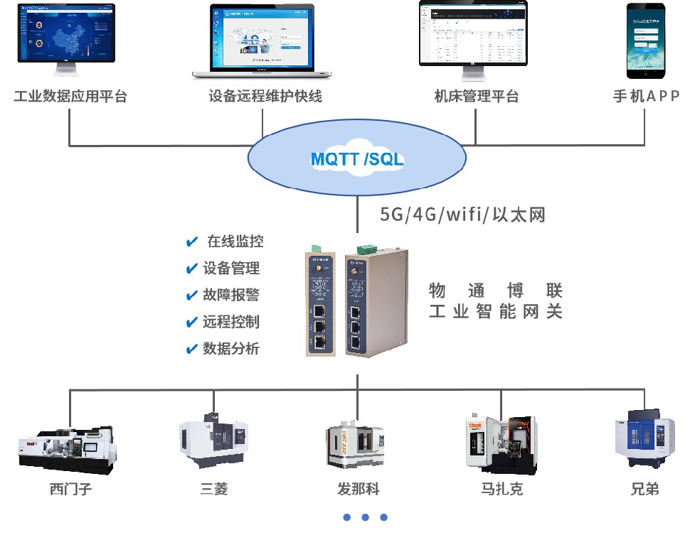 精密加工CNC数据采集解决方案