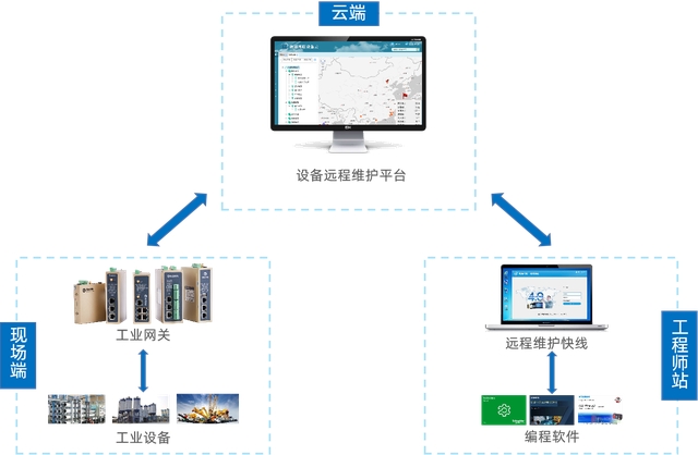 台达DVP-EH3系列PLC如何实现远程编程调试和程序上下载？