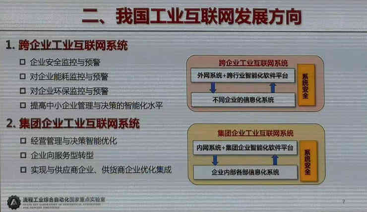 工业互联网，工业物联网