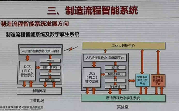 工业物联网平台