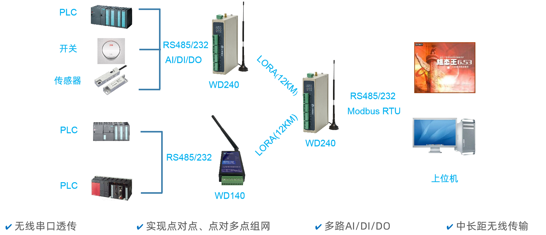 上位机通过LORA读取WD140/WD240的IO和下挂的PLC数据